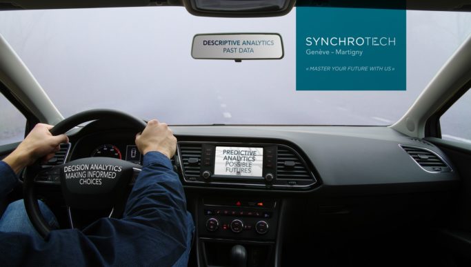 Synchrotech, Using rear view mirrors