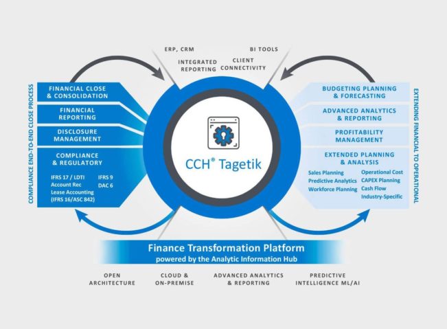 Finance-Transformation-Platform